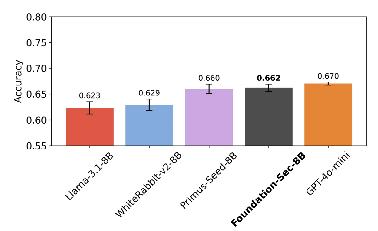 CTIBench-MCQA.png